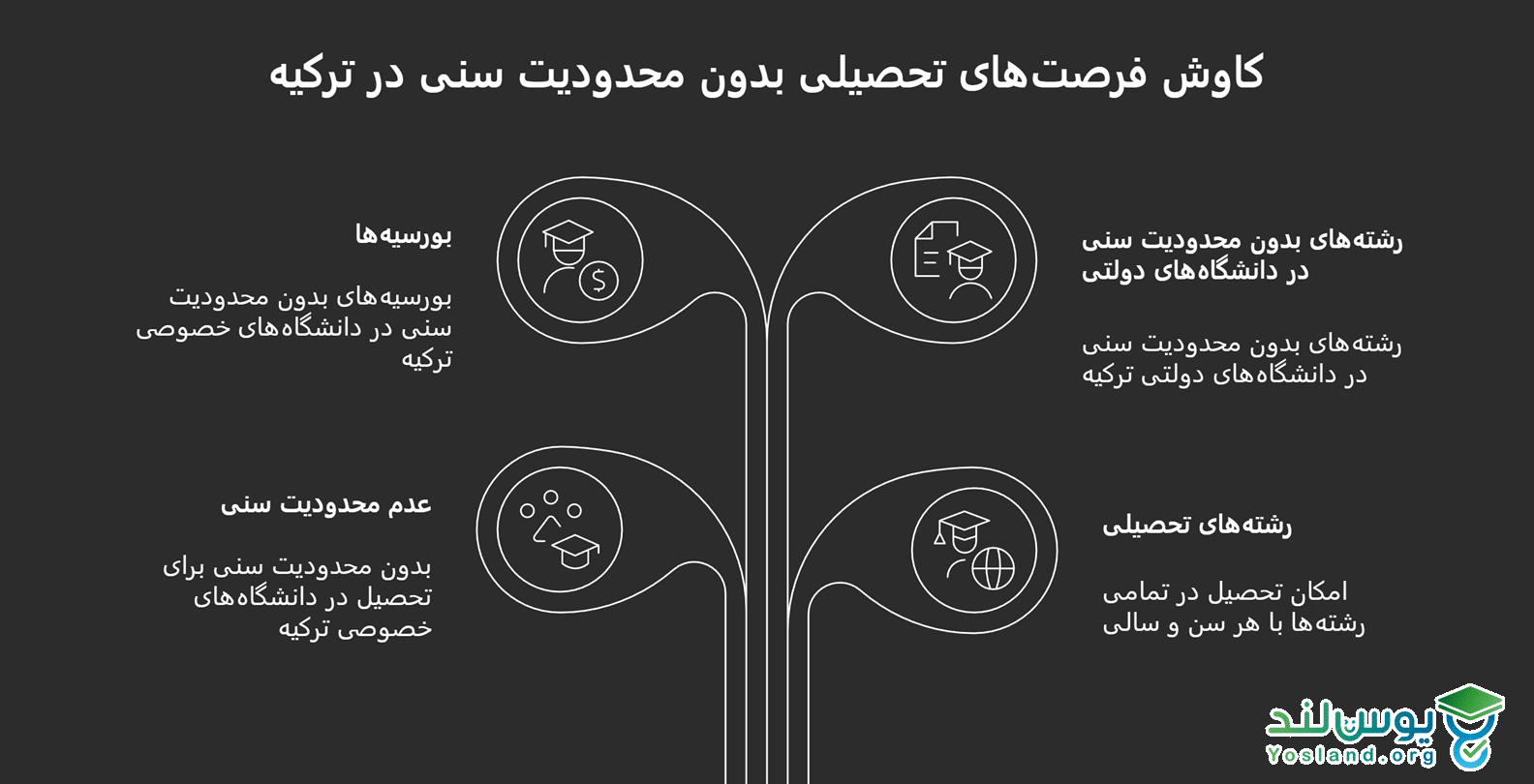 تحصیل در ترکیه بدون محدودیت سنی