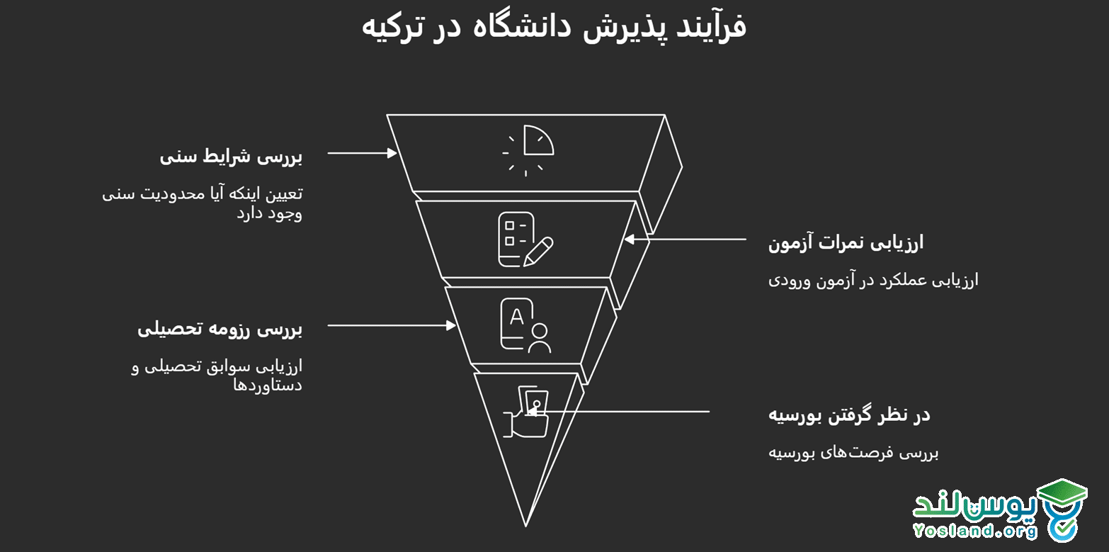 شرایط سنی موردنیاز برای بورسیه ترکیه